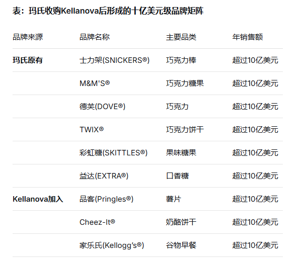 德芙携手品客：玛氏360亿美元豪购背后的零食帝国野心  第1张