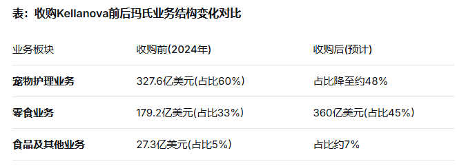 德芙携手品客：玛氏360亿美元豪购背后的零食帝国野心  第2张