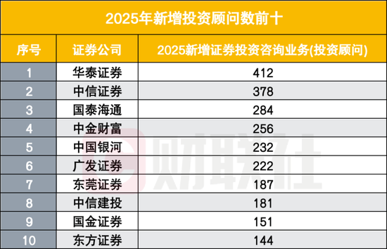 证券业两年减员超2万人  第2张
