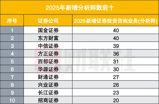 证券业两年减员超2万人  第3张