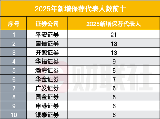 证券业两年减员超2万人  第4张