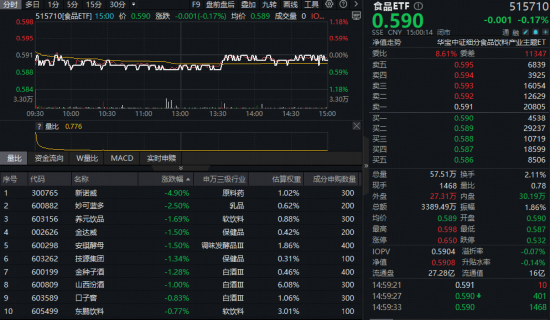茅台文创新春礼盒亮相！吃喝板块逆市抗跌，食品ETF（515710）近10日吸金近亿元！左侧布局信号已现？  第1张
