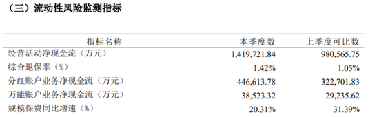 中英人寿停售了41款产品，59岁孙彦敏提升偿付能力  第2张
