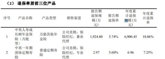 中英人寿停售了41款产品，59岁孙彦敏提升偿付能力  第3张