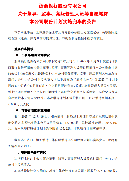 浙商银行披露董监高增持计划进展:已累计增持671.22万股公司股份 第1张 浙商银行披露董监高增持计划进展:已累计增持671.22万股公司股份 第1张