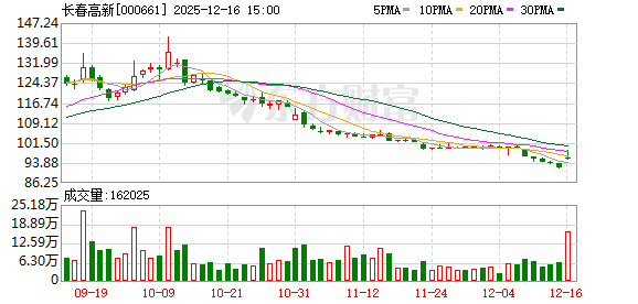 长春高新：13.65亿美元BD落地加速全球化，TSHR药物有望突破临床痛点  第1张