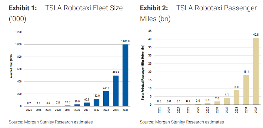 开启“全无人测试”，特斯拉的“Robotaxi故事”进入关键验证期  第2张