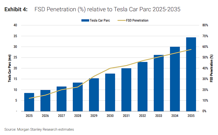开启“全无人测试”，特斯拉的“Robotaxi故事”进入关键验证期  第4张