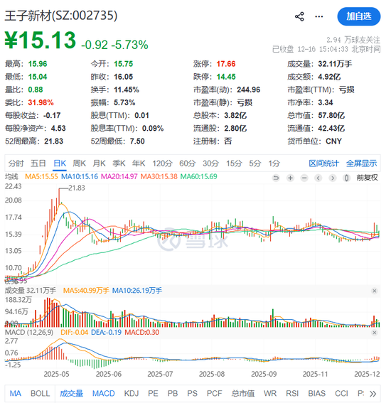 A股公司股东辞世 1.7亿元遗产由子女继承  第2张