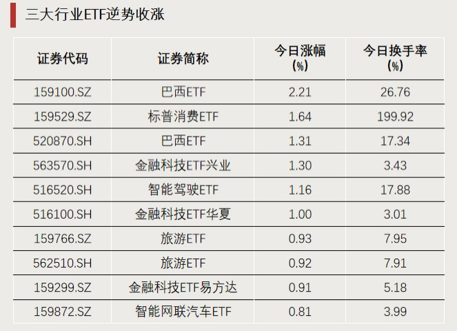 资金涌入，持续加仓！  第1张