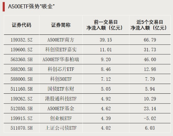 资金涌入，持续加仓！  第3张