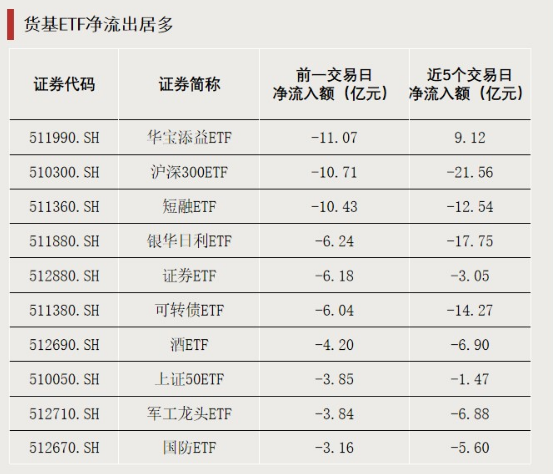 资金涌入，持续加仓！  第4张