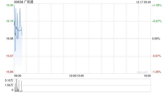 广和通股东叶志斌拟减持公司股份合计不超过82.6万股  第1张