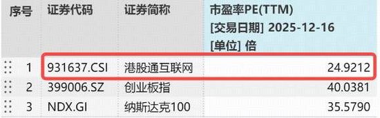 恒生科技跌破牛熊分界线，什么信号？抄底资金涌入港股“独有资产”  第2张