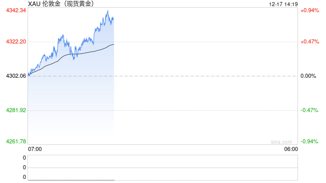 当金价冲破历史之巅：“黄金+”如何成为个人投资的“理性之锚”  第2张