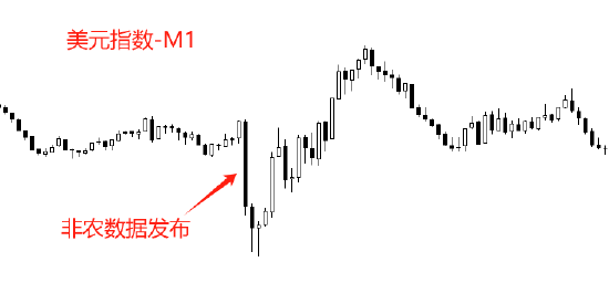 ATFX:美国10至11月非农报告公布后 白银再创历史新高  第1张