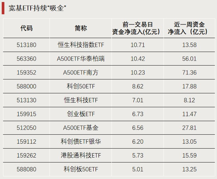 大资金，出手抄底！  第4张