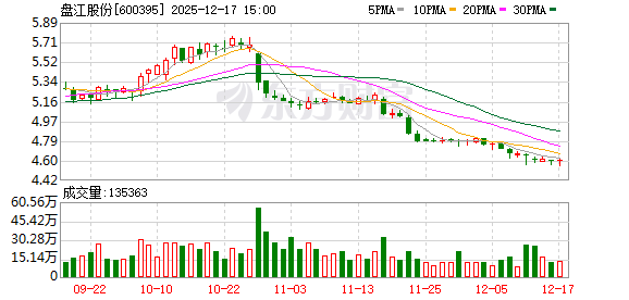 盘江股份：公司控股股东贵州能源集团吸收合并乌江能源集团，主要涉及电力业务的同业竞争  第1张