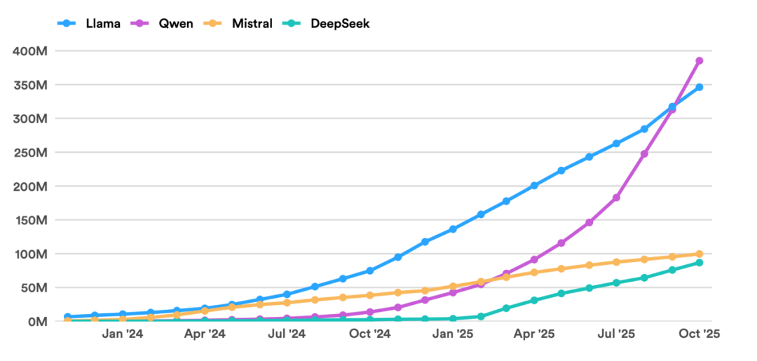 中国AI模型是否已超越全球同行？斯坦福报告绘制中国开源AI全景图  第2张