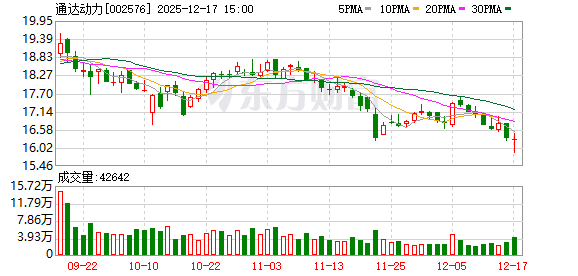 通达动力：公司实控人不考虑股权转让  第1张