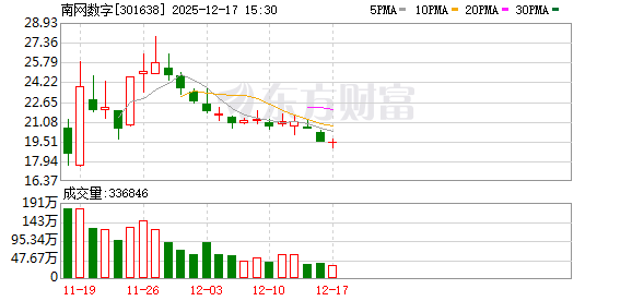 南网数字：公司暂未直接涉及核电领域的研发或技术输出  第1张