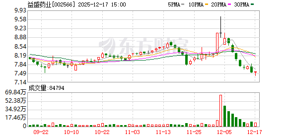 益盛药业：公司将结合经营情况等合理规划分红政策  第1张