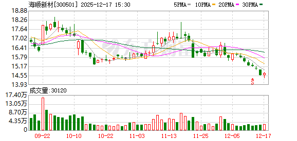 海顺新材：公司铝塑膜业务销售持续增长，市场拓展进步明显  第1张