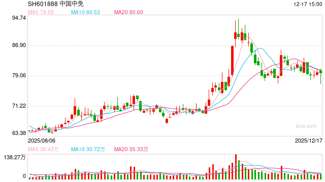 海南封关绘就开放新图景 上市公司多赛道抢占政策红利  第1张