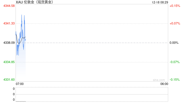 金价冲破历史之巅：“黄金+”如何成为个人投资的“理性之锚”  第2张