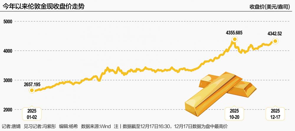 金价冲破历史之巅：“黄金+”如何成为个人投资的“理性之锚”  第3张