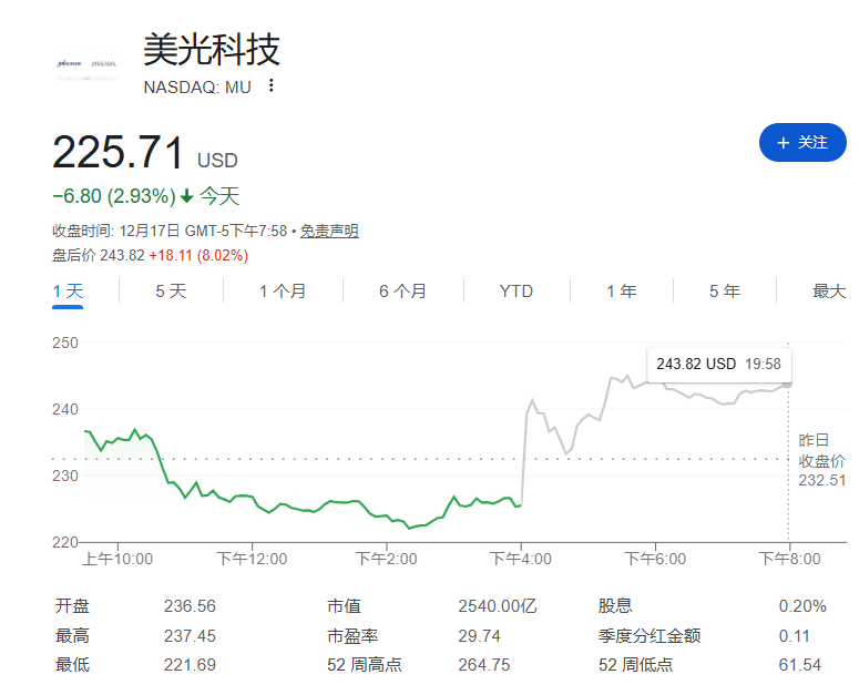 美光电话会：“好日子还在后头！”CEO直言2026年HBM已售罄，正签署“前所未有”长期合同  第1张