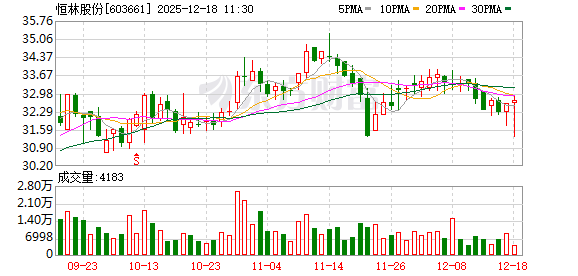 恒林股份ESG得分创历史新高，业绩有望进入高成长期  第1张