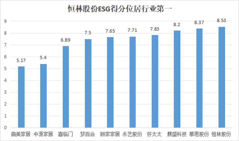 恒林股份ESG得分创历史新高，业绩有望进入高成长期  第2张