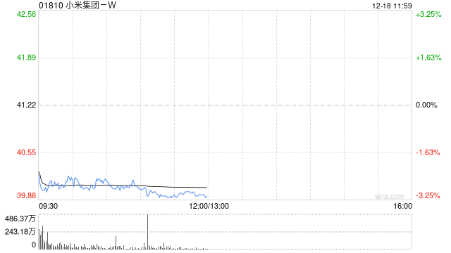 高盛：小米集团-W发布全新开源模型 料加速生态整合  第1张