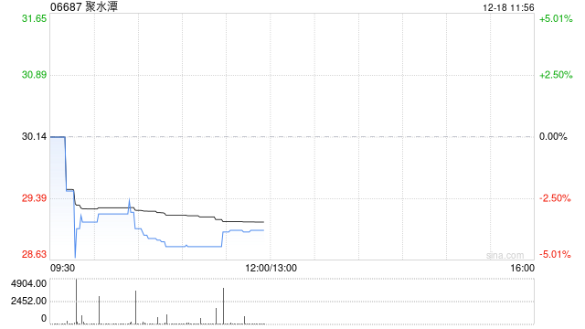 广发证券：予聚水潭“买入”评级 合理价值42.09港元  第1张