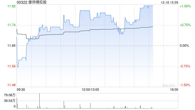 康师傅控股委任魏宏丞为首席执行官  第1张