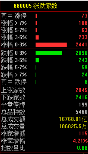 抱歉，又来找下跌原因了...  第3张