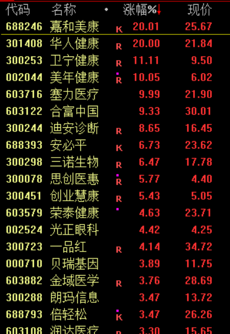 抱歉，又来找下跌原因了...  第4张