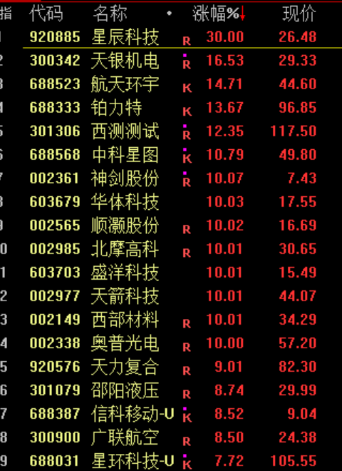 抱歉，又来找下跌原因了...  第5张