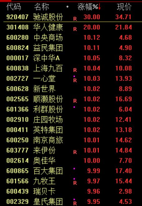 抱歉，又来找下跌原因了...  第6张