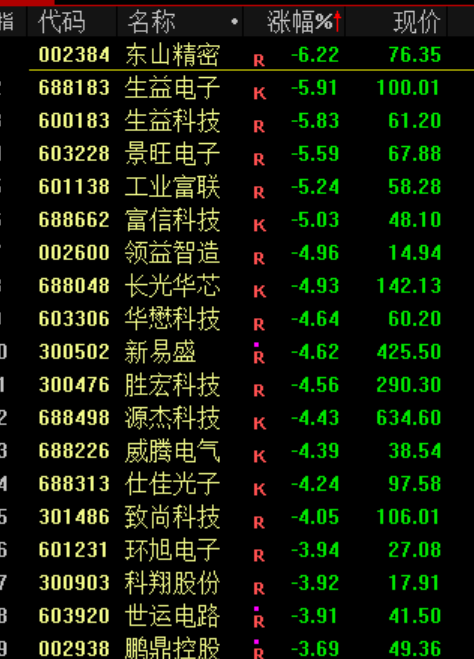 抱歉，又来找下跌原因了...  第7张