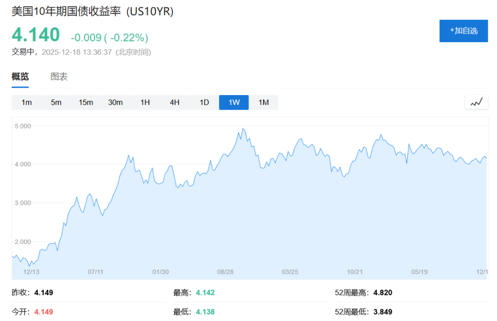 特朗普放话：下一任美联储主席必须是“超级鸽派”，将很快公布人选  第1张