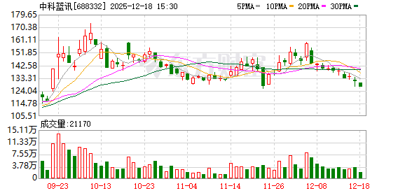 中科蓝讯：公司将继续深化与国内外头部客户的合作  第1张