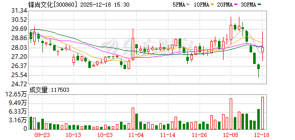 锋尚文化：公司正密切关注与世界杯相关的文化演艺、创新文旅及品牌营销等合作可能性  第1张