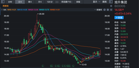603305：控制权可能变更，停牌  第1张