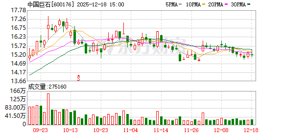 中国巨石：公司在高性能玻璃配方等方面拥有核心自主知识产权，高端产品比例保持高位并不断提高  第1张