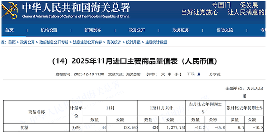 国内糖价已跌至6年新低！2025年中国食糖进口数据解读以及2026年度预判  第3张