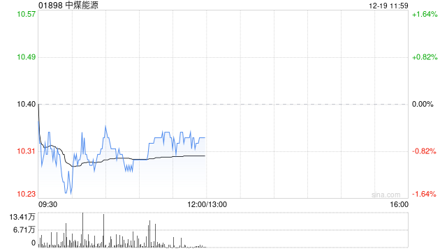 花旗：升中煤能源目标价至10.7港元 维持“中性”评级  第1张
