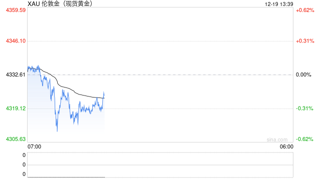 高盛大宗商品展望：央行买金 + 美联储降息，看好黄金2026年冲击4900美元！  第2张