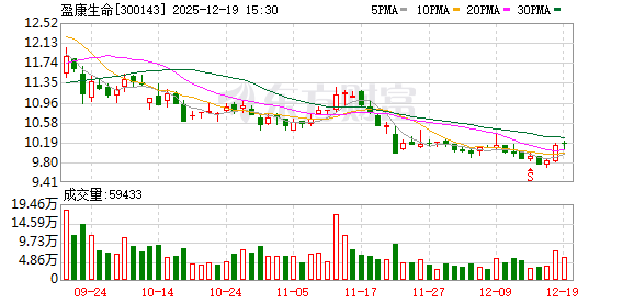 盈康生命：在差异化发展领域，公司医疗服务板块的布局主要围绕三个层面系统展开  第1张
